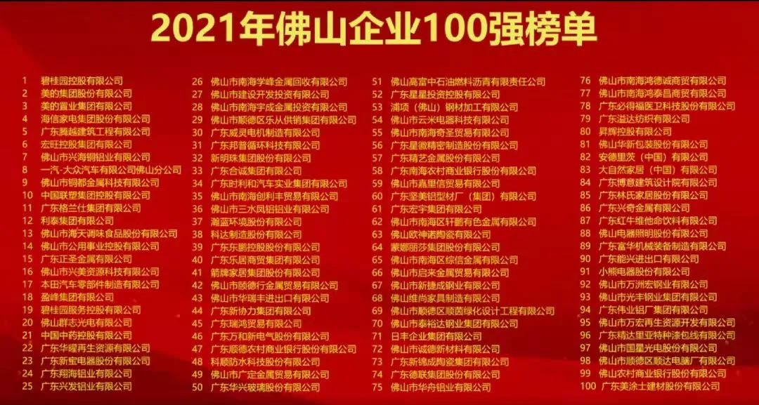  2021年佛山企业100强榜单