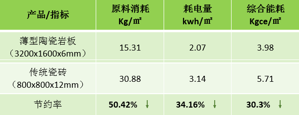  蒙地卡罗岩板