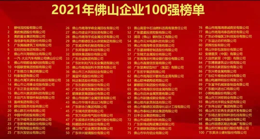  2021年佛山企业100强榜单