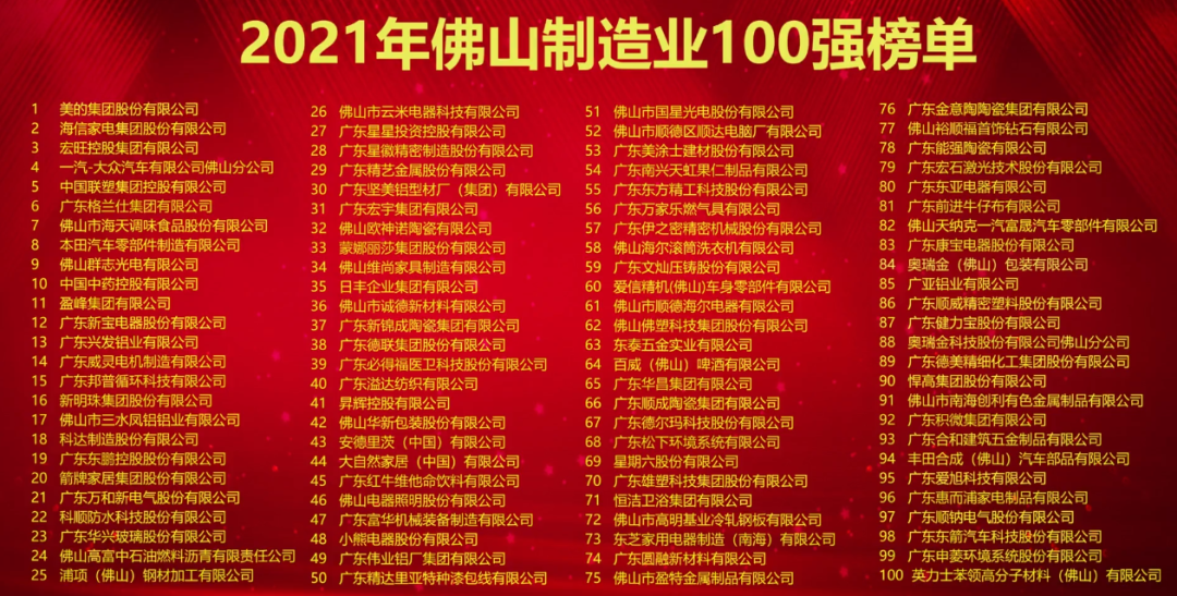  2021年佛山制造业100强 榜单