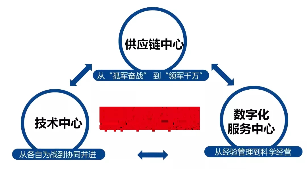 明珠科筑交付流程图