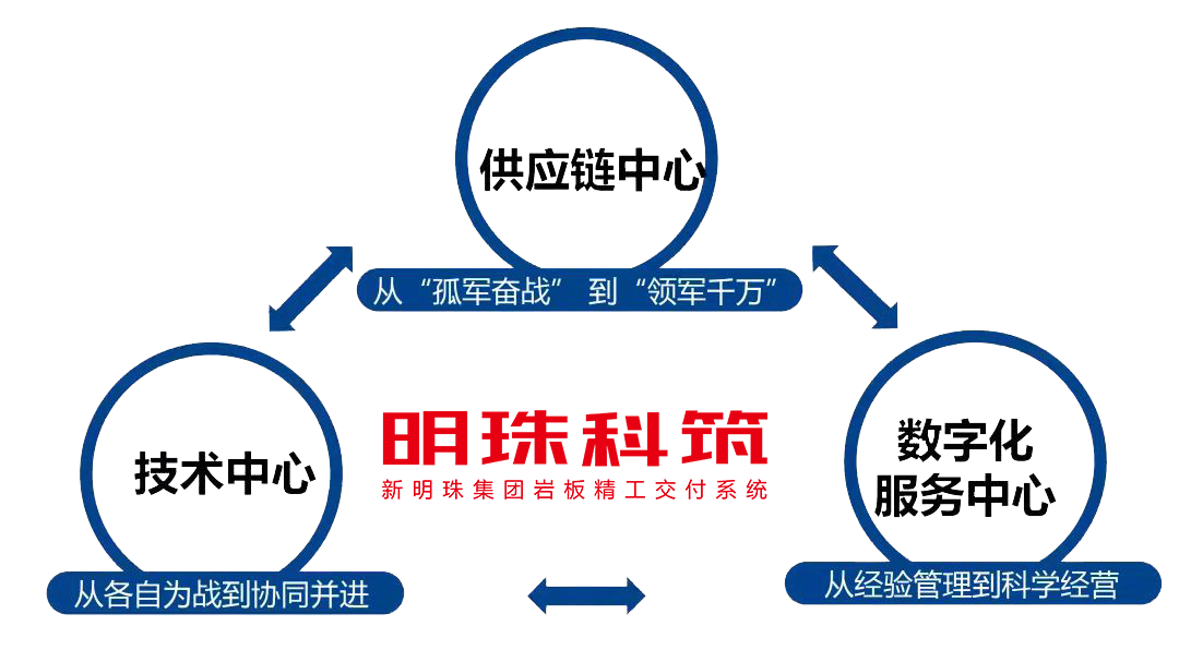  精细服务 安心交付